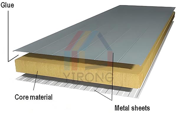 pu-sandwich-insulation-panel-structure pu-sandwich-insulation-panel-structure