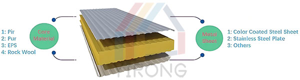 Metal Sandwich Panel Structure Metal Sandwich Panel Structure